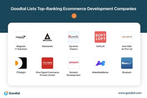 Top eCommerce Development Companies in the United Kingdom .